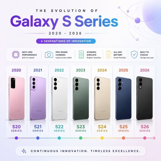 Samsung Galaxy S series smartphones Kenya